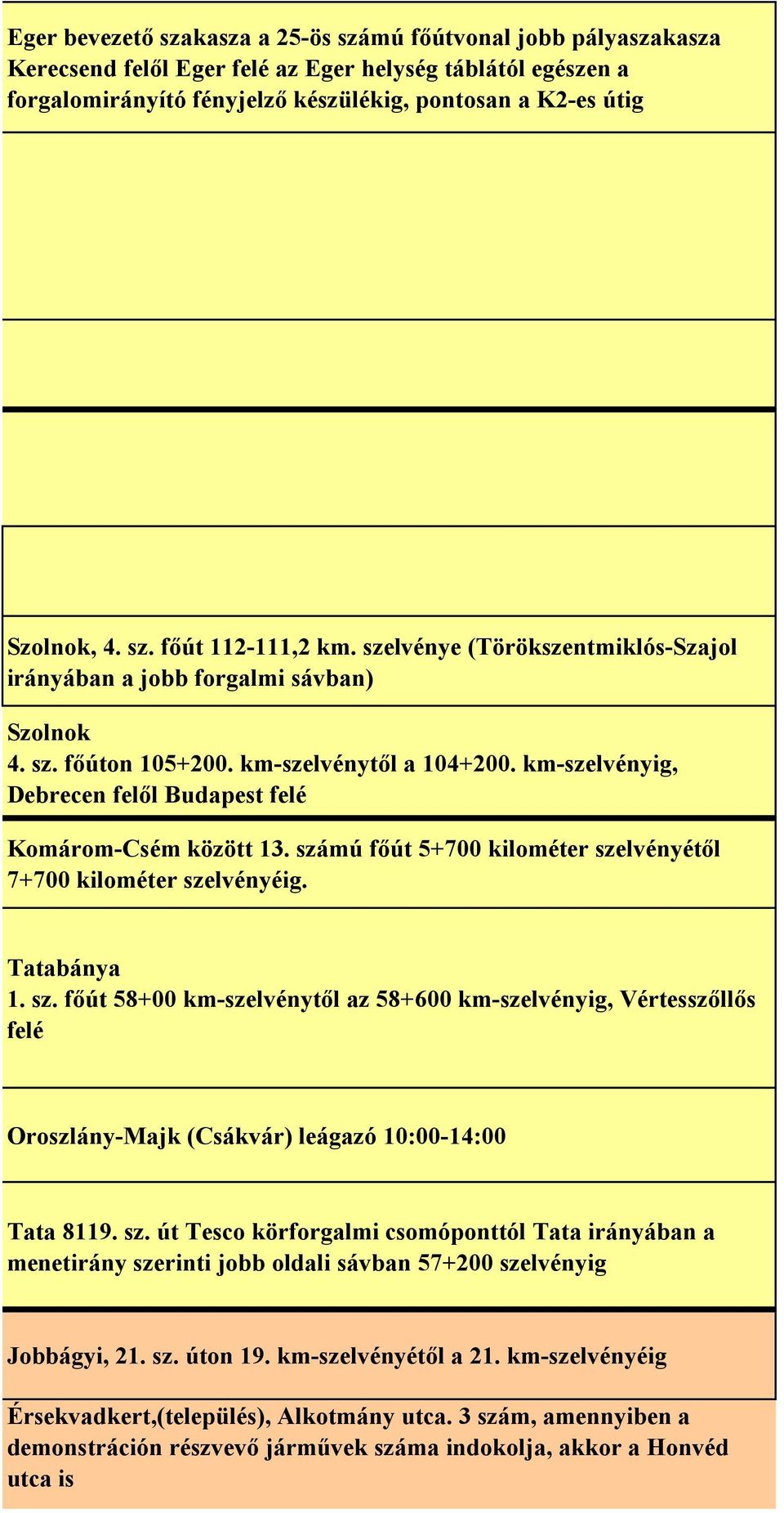 km-szelvényig, Debrecen felől Budapest felé Komárom-Csém között 13. számú főút 5+700 kilométer szelvényétől 7+700 kilométer szelvényéig. Tatabánya 1. sz. főút 58+00 km-szelvénytől az 58+600 km-szelvényig, Vértesszőllős felé Oroszlány-Majk (Csákvár) leágazó 10:00-14:00 Tata 8119.