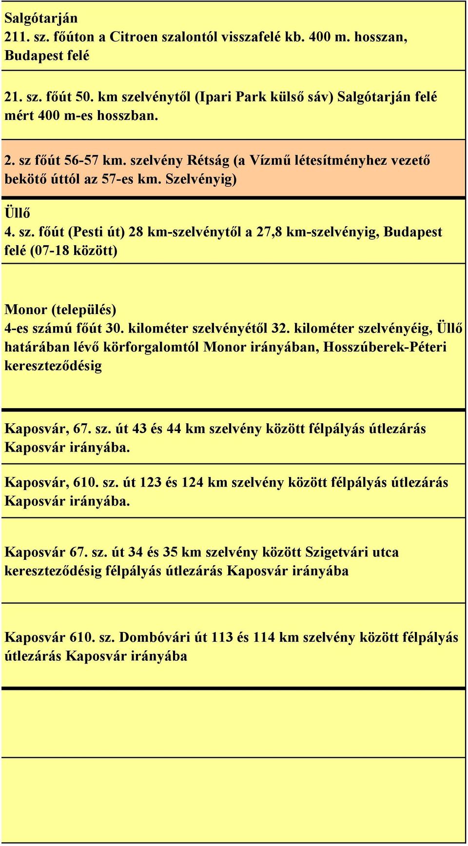 főút (Pesti út) 28 km-szelvénytől a 27,8 km-szelvényig, Budapest felé (07-18 között) Monor (település) 4-es számú főút 30. kilométer szelvényétől 32.