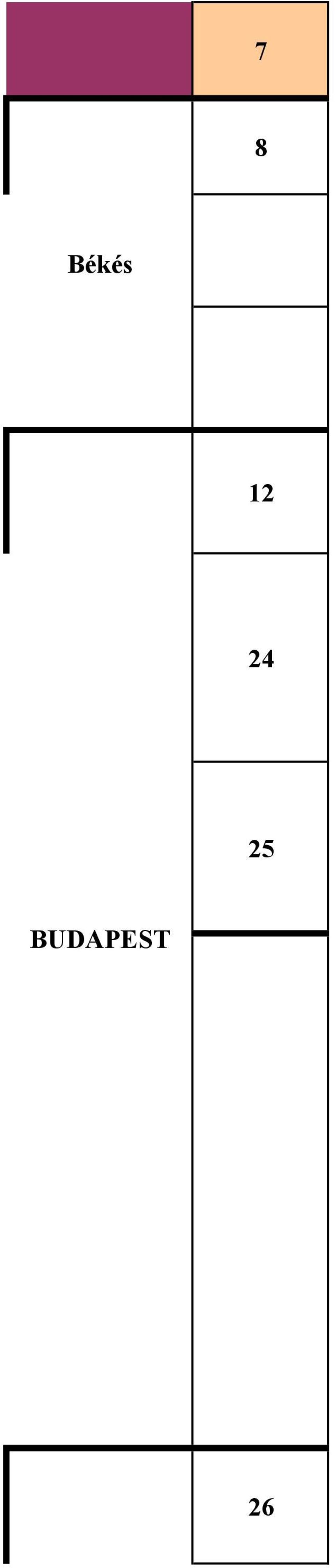 BUDAPEST