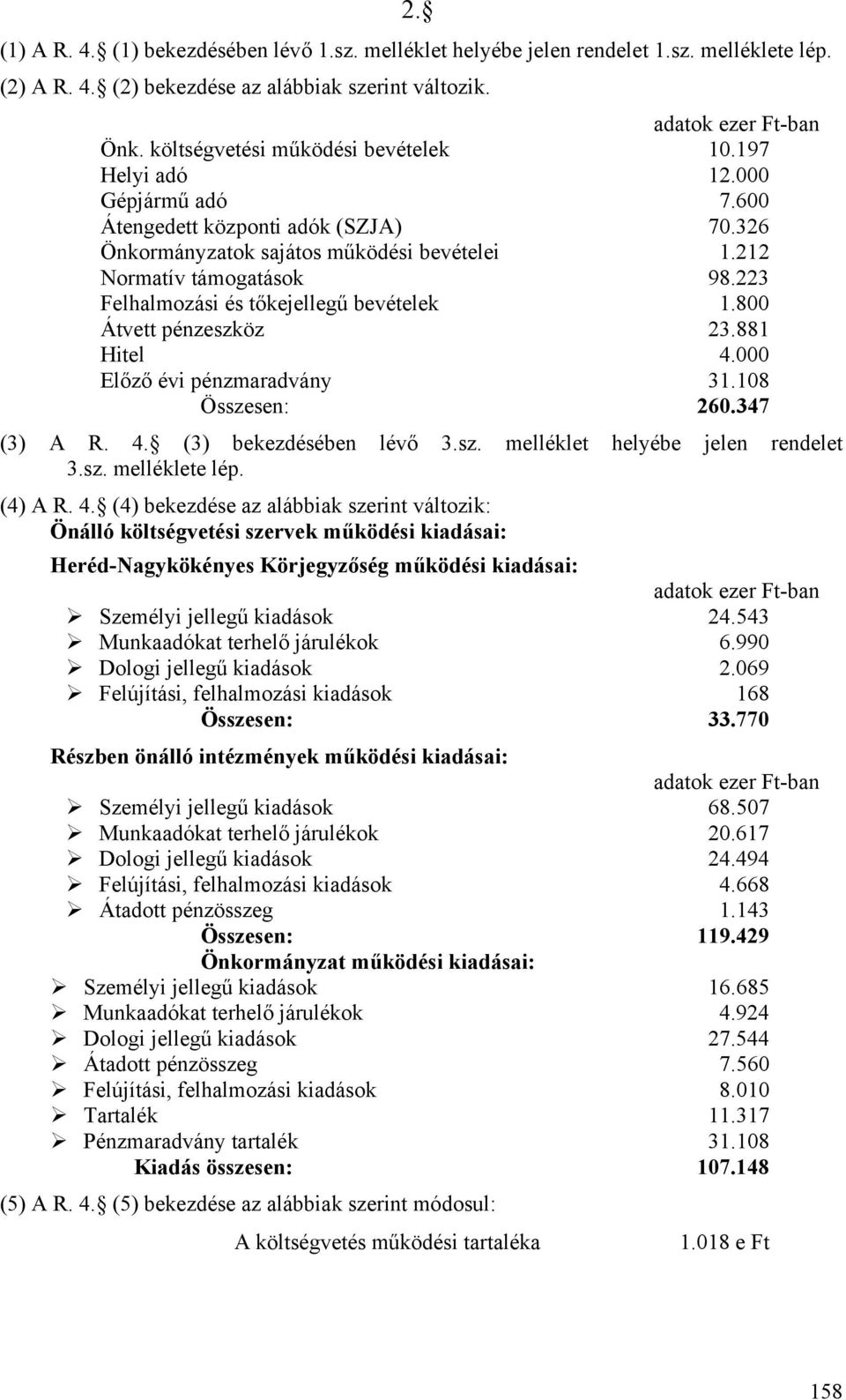 223 Felhalmozási és tőkejellegű bevételek 1.800 Átvett pénzeszköz 23.881 Hitel 4.000 Előző évi pénzmaradvány 31.108 Összesen: 260.347 (3) A R. 4. (3) bekezdésében lévő 3.sz. melléklet helyébe jelen rendelet 3.