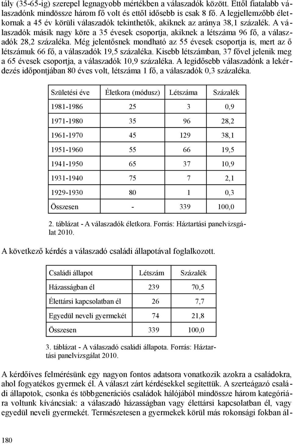 A válaszadók másik nagy köre a 35 évesek csoportja, akiknek a létszáma 96 fő, a válaszadók 28,2 százaléka.