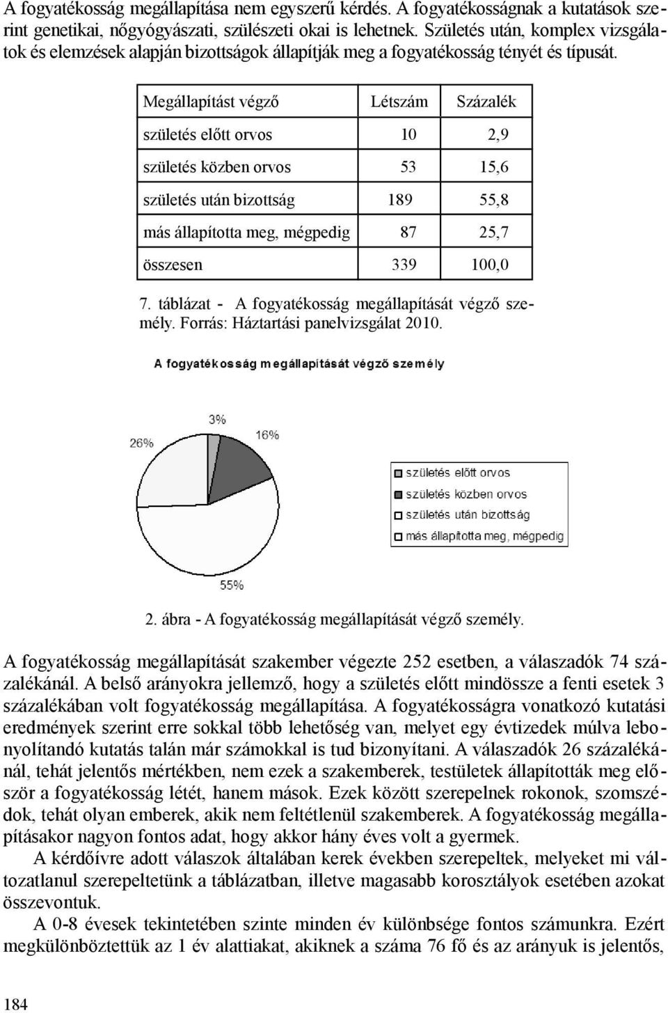 Megállapítást végző Létszám Százalék születés előtt orvos 10 2,9 születés közben orvos 53 15,6 születés után bizottság 189 55,8 más állapította meg, mégpedig 87 25,7 összesen 339 100,0 7.