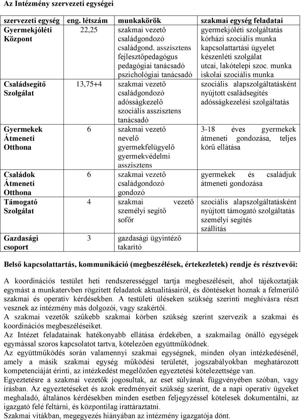 családgondozó családgond.