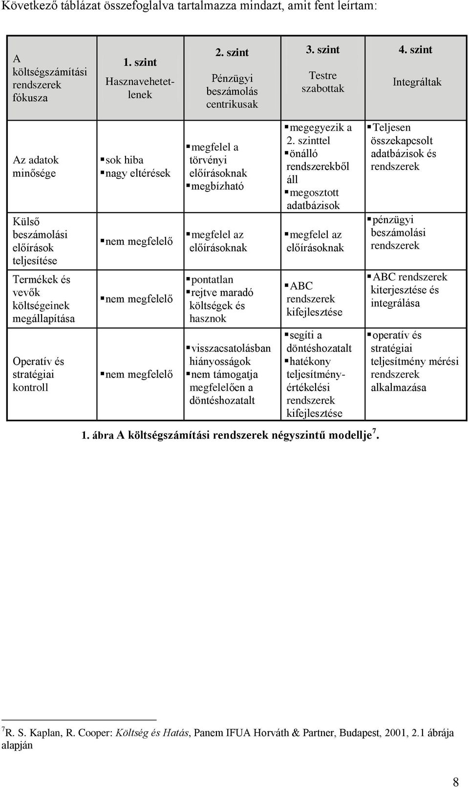 szint Integráltak Az adatok minősége Külső beszámolási előírások teljesítése Termékek és vevők költségeinek megállapítása Operatív és stratégiai kontroll sok hiba nagy eltérések nem megfelelő nem