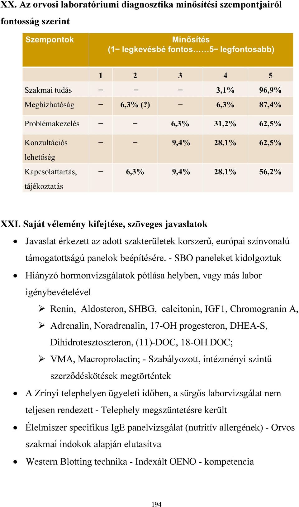 - SBO paneleket kidolgoztuk Hiányzó hormonvizsgálatok pótlása helyben, vagy más labor igénybevételével Renin, Aldosteron, SHBG, calcitonin, IGF1, Chromogranin A, Adrenalin, Noradrenalin, 17-OH