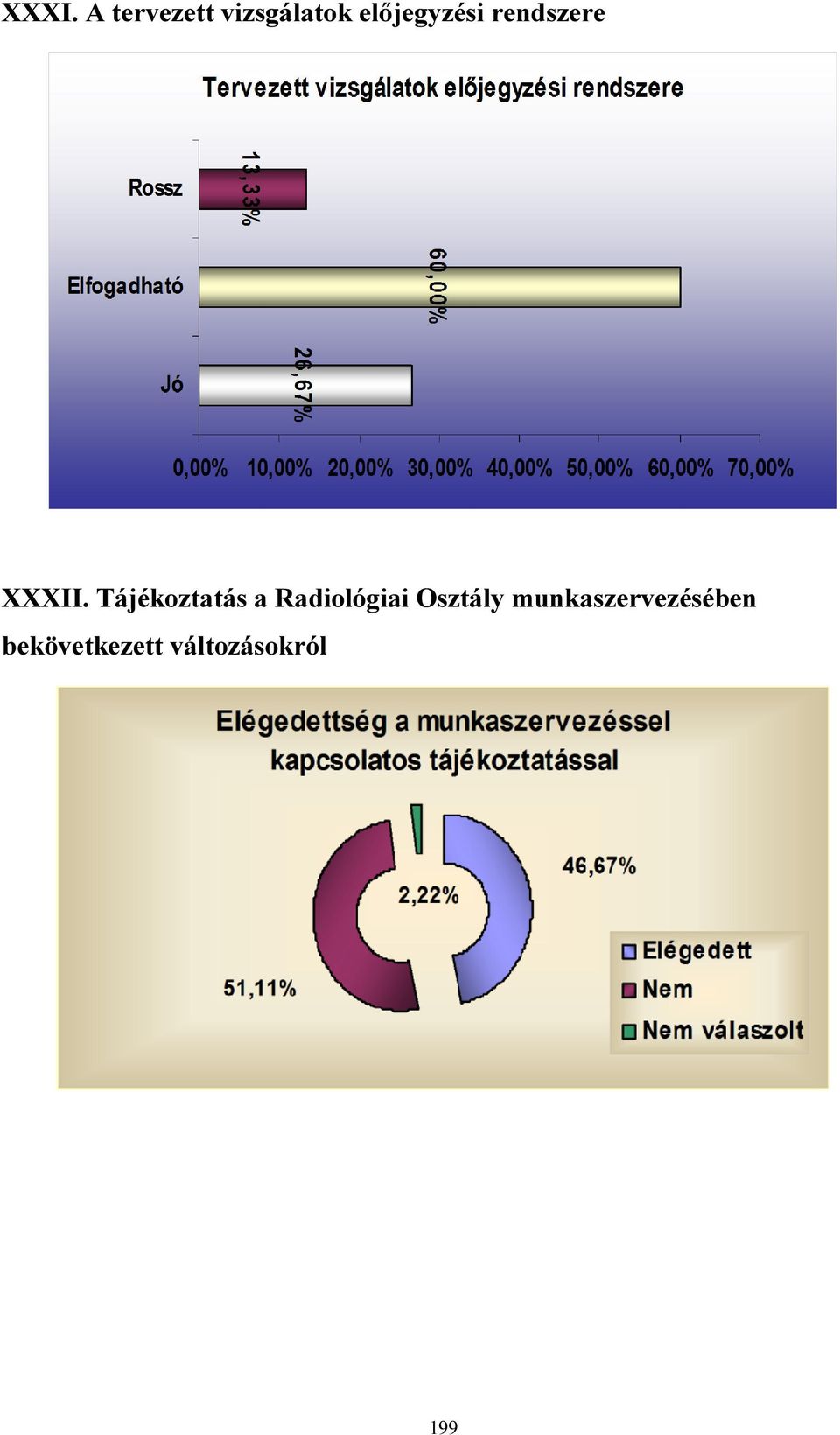 Tájékoztatás a Radiológiai Osztály