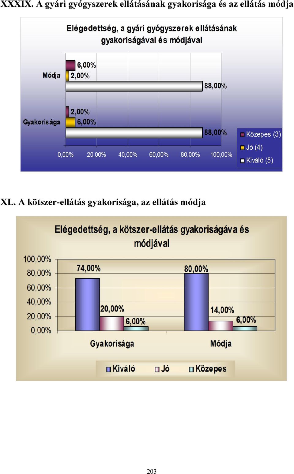 gyakorisága és az ellátás módja