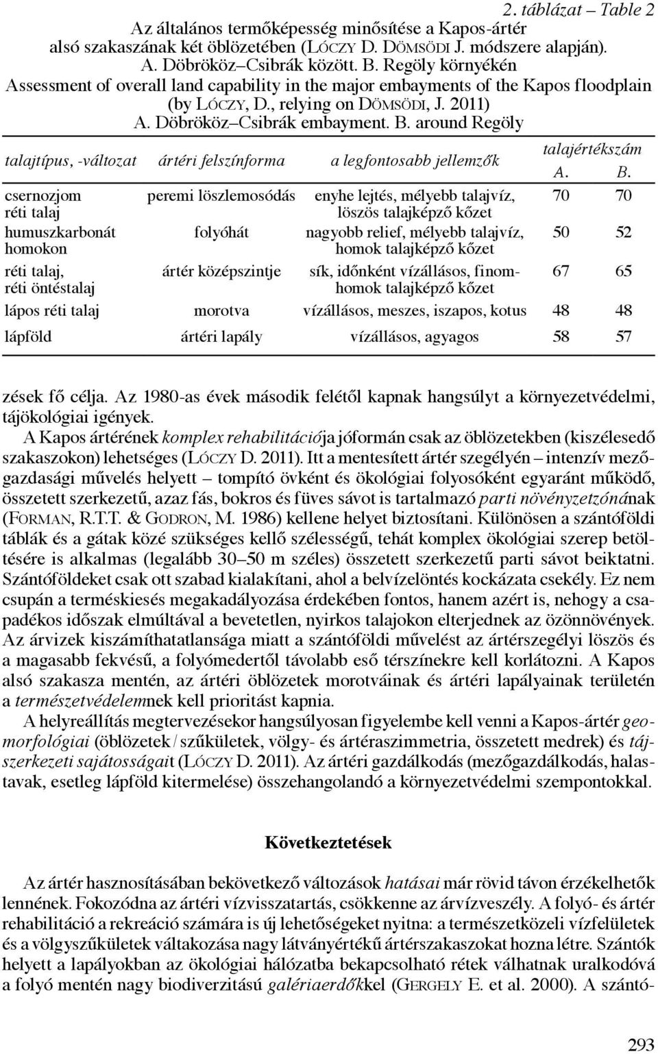 around Regöly talajtípus, -változat ártéri felszínforma a legfontosabb jellemzők talajértékszám A. B.