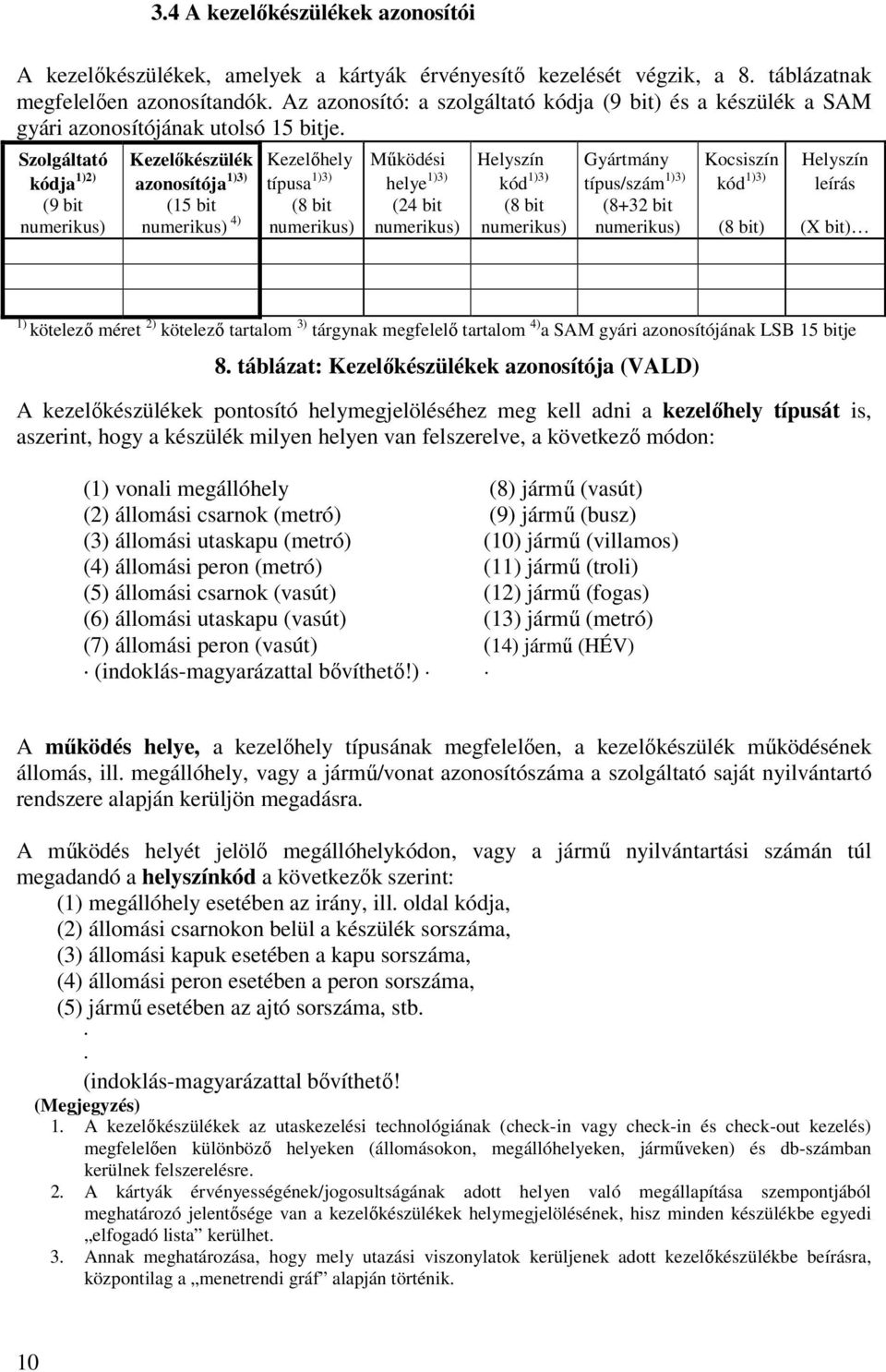 Szolgáltató Kezelıkészülék Kezelıhely Mőködési Helyszín Gyártmány Kocsiszín Helyszín kódja 2) azonosítója 3) típusa 3) helye 3) kód 3) típus/szám 3) kód 3) leírás (9 bit (15 bit 4) (8 bit (24 bit (8