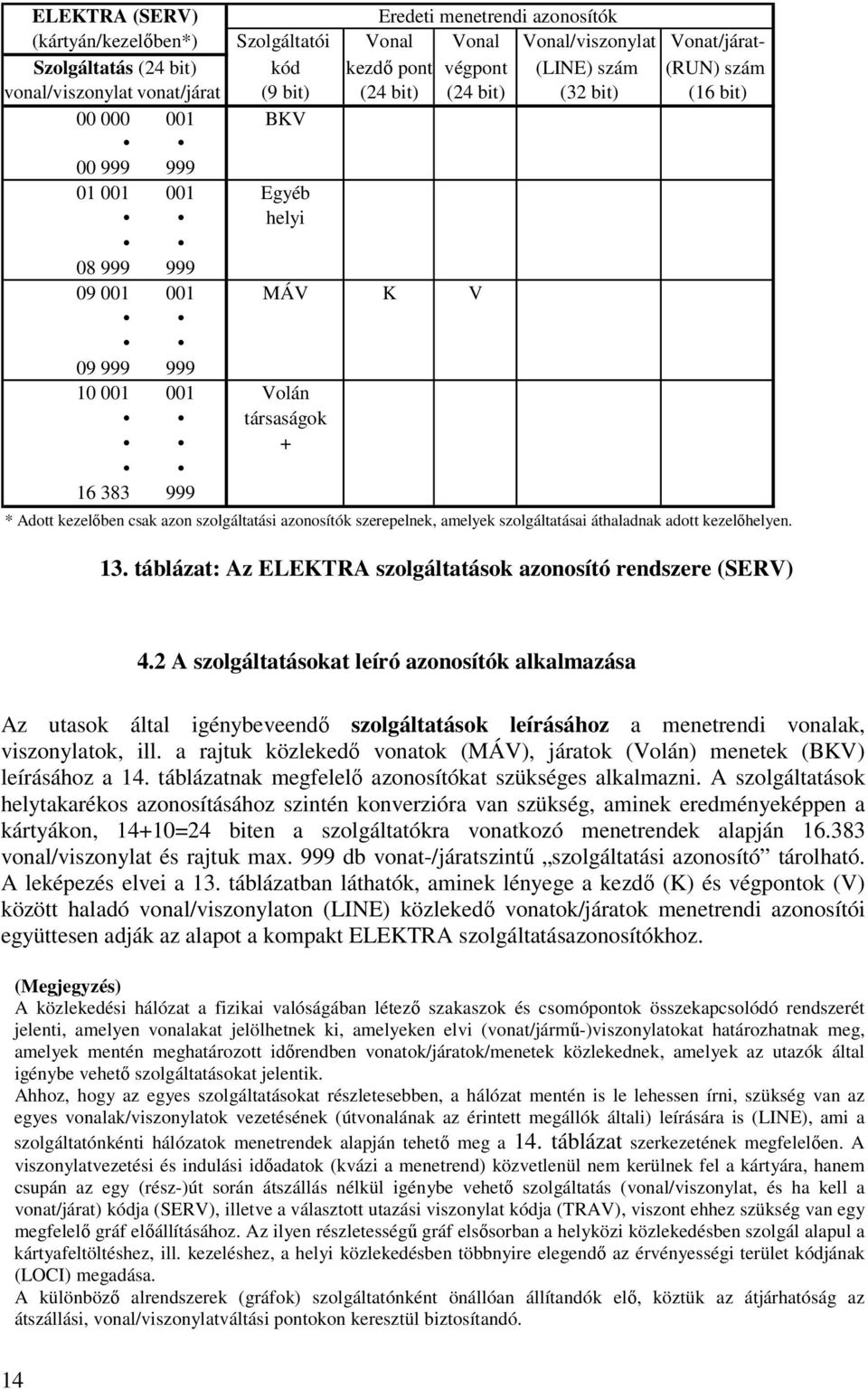 kezelıben csak azon szolgáltatási azonosítók szerepelnek, amelyek szolgáltatásai áthaladnak adott kezelıhelyen. 13. táblázat: Az ELEKTRA szolgáltatások azonosító rendszere (SERV) 4.