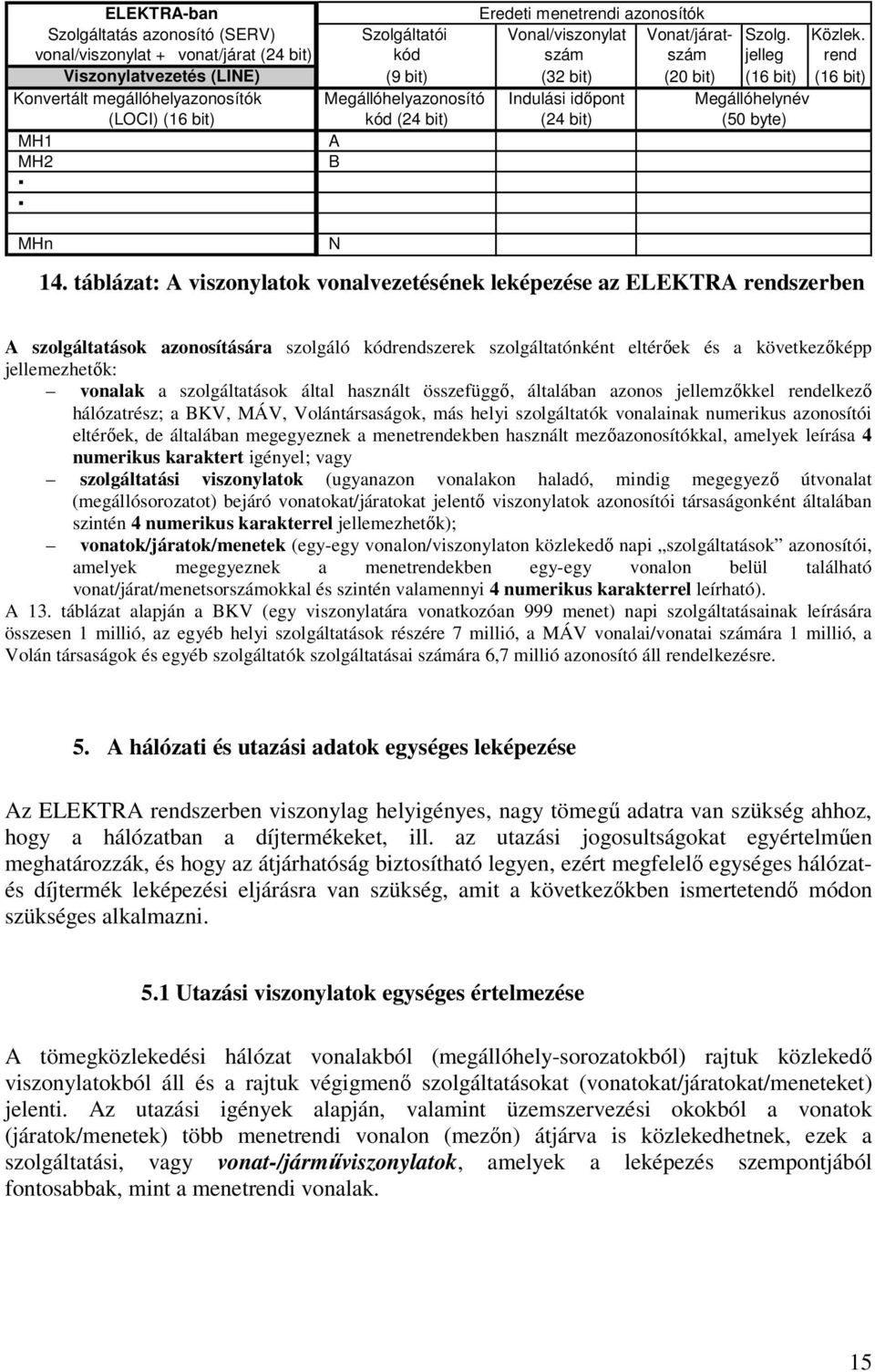 idıpont Megállóhelynév (LOCI) (16 bit) kód (24 bit) (24 bit) (50 byte) MH1 A MH2 B MHn N 14.