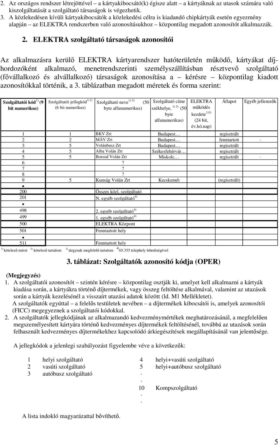 ELEKTRA szolgáltató társaságok azonosítói Az alkalmazásra kerülı ELEKTRA kártyarendszer hatóterületén mőködı, kártyákat díjhordozóként alkalmazó, menetrendszerinti személyszállításban résztvevı