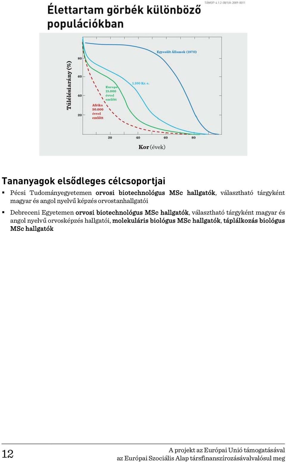 választható tárgyként magyar és angol nyelvű orvosképzés hallgatói, molekuláris biológus MSc hallgatók, táplálkozás