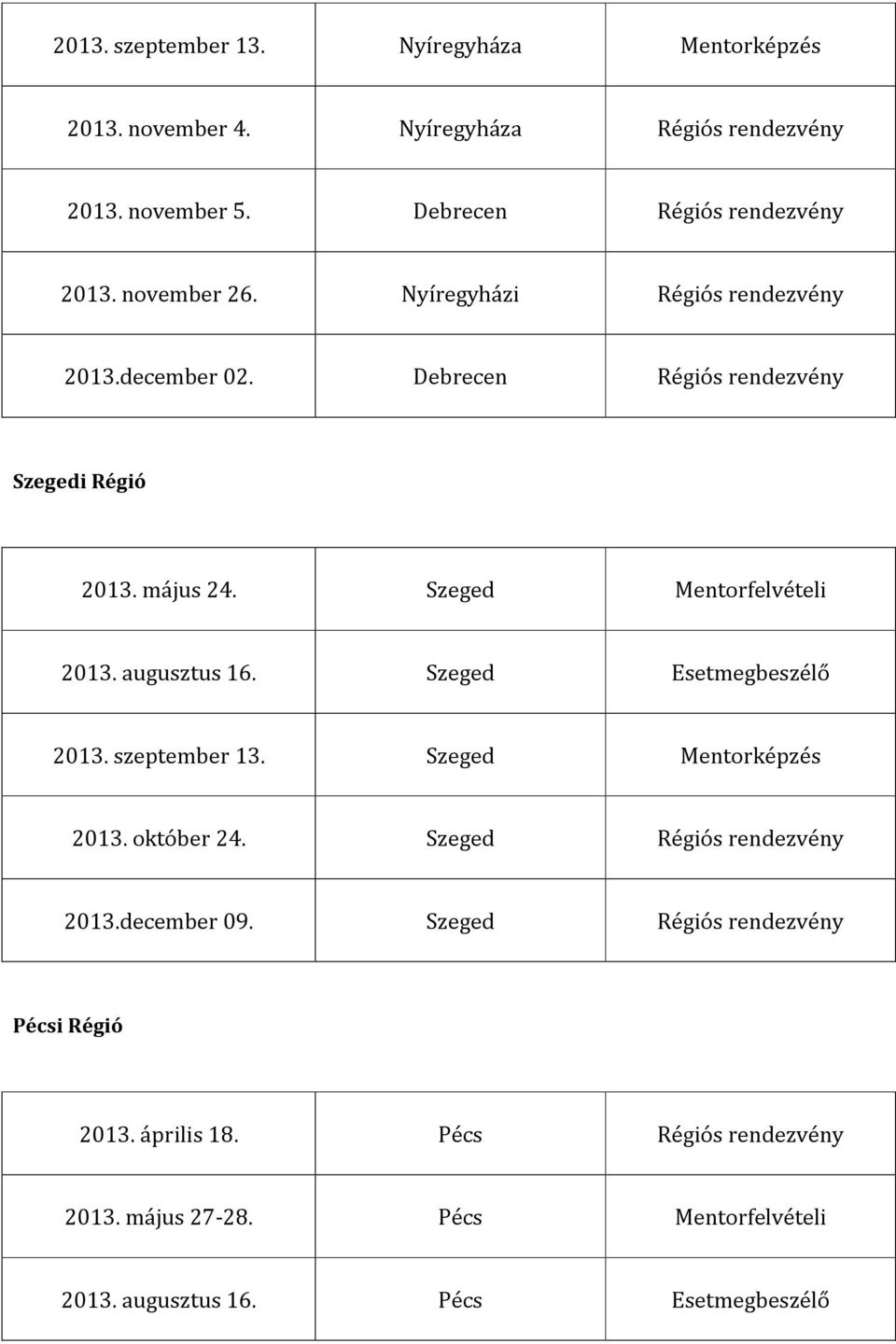 augusztus 16. Szeged Esetmegbeszélő 2013. szeptember 13. Szeged Mentorképzés 2013. október 24. Szeged Régiós rendezvény 2013.december 09.