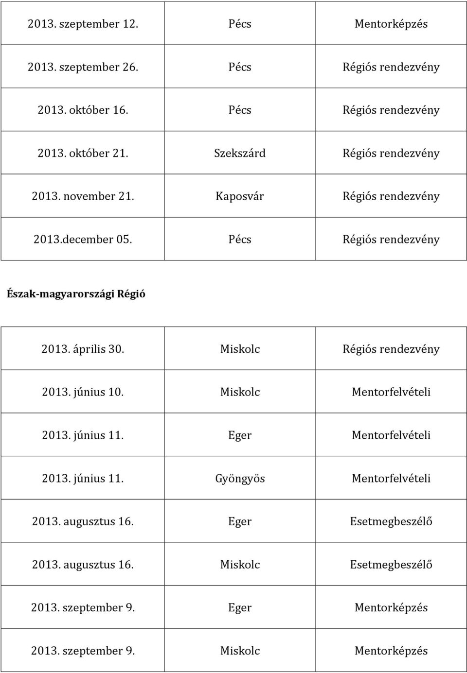 április 30. Miskolc Régiós rendezvény 2013. június 10. Miskolc Mentorfelvételi 2013. június 11. Eger Mentorfelvételi 2013. június 11. Gyöngyös Mentorfelvételi 2013.