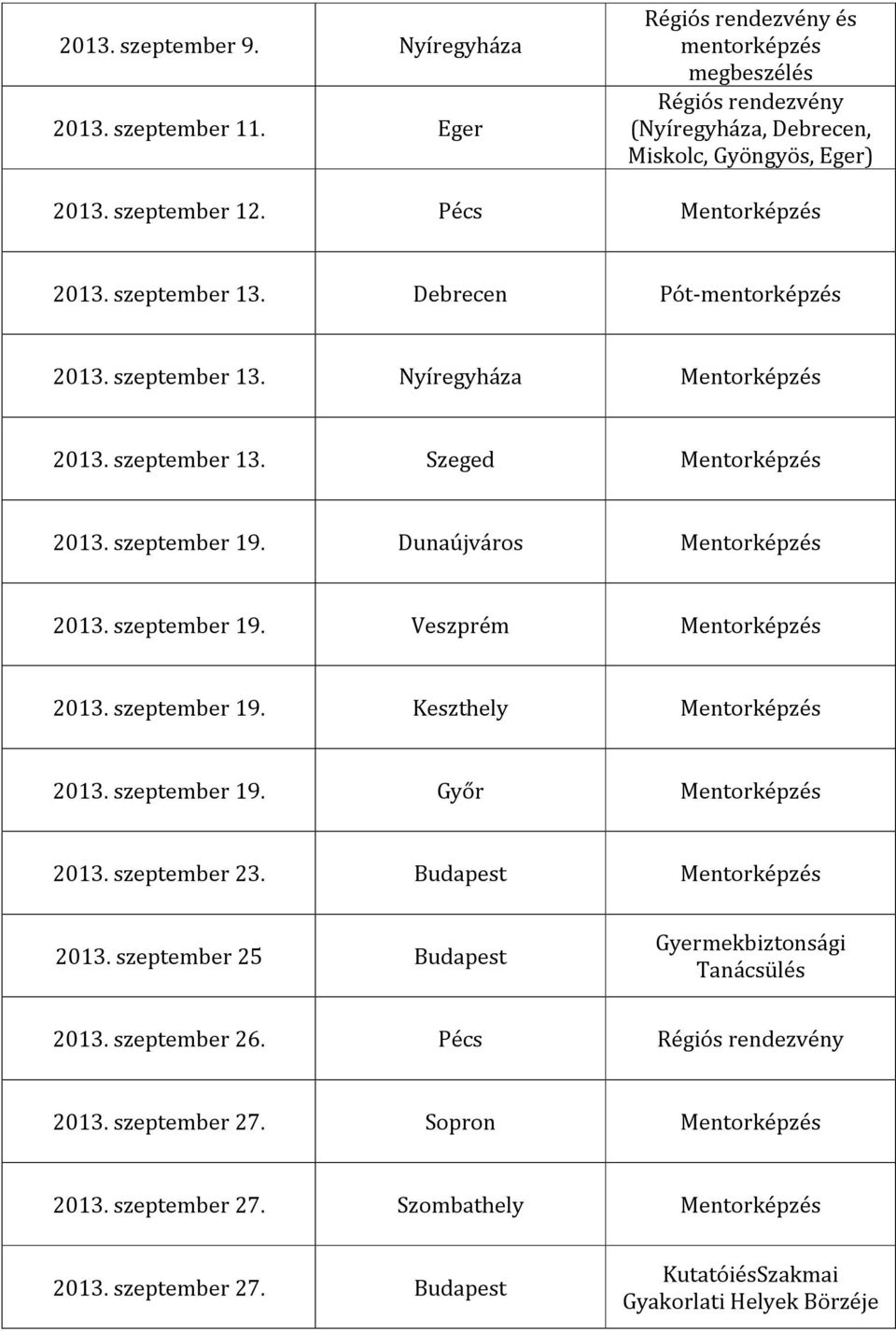 Dunaújváros Mentorképzés 2013. szeptember 19. Veszprém Mentorképzés 2013. szeptember 19. Keszthely Mentorképzés 2013. szeptember 19. Győr Mentorképzés 2013. szeptember 23. Budapest Mentorképzés 2013.