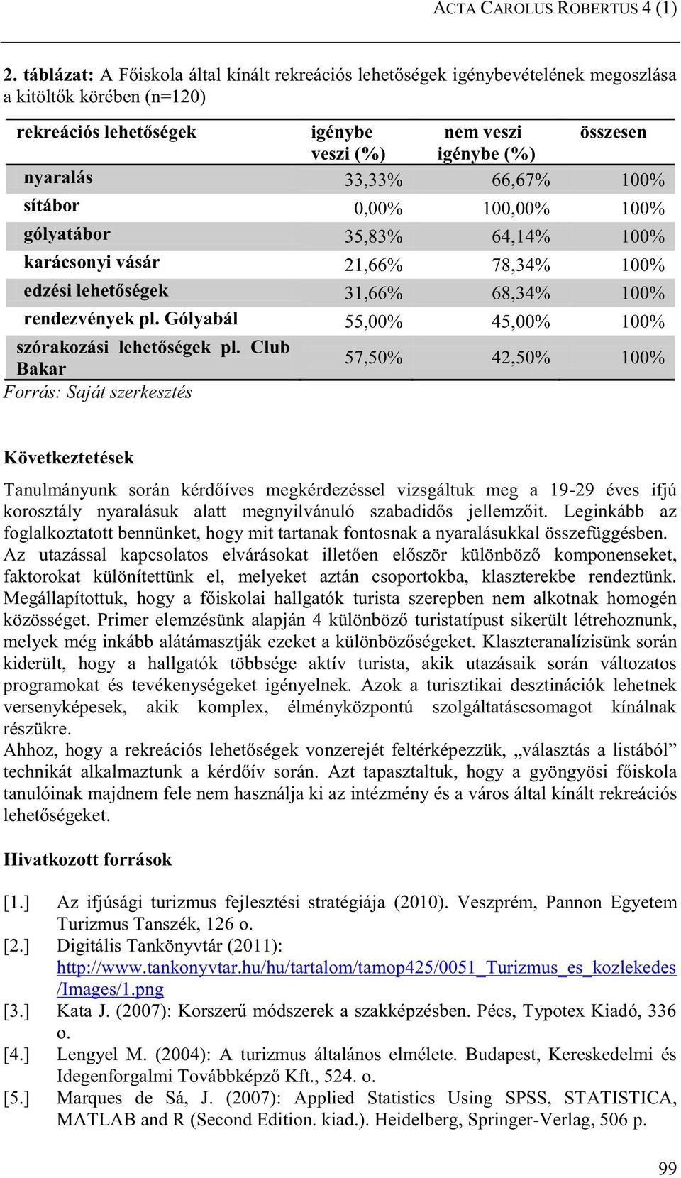 66,67% 100% sítábor 0,00% 100,00% 100% gólyatábor 35,83% 64,14% 100% karácsonyi vásár 21,66% 78,34% 100% edzési lehetőségek 31,66% 68,34% 100% rendezvények pl.