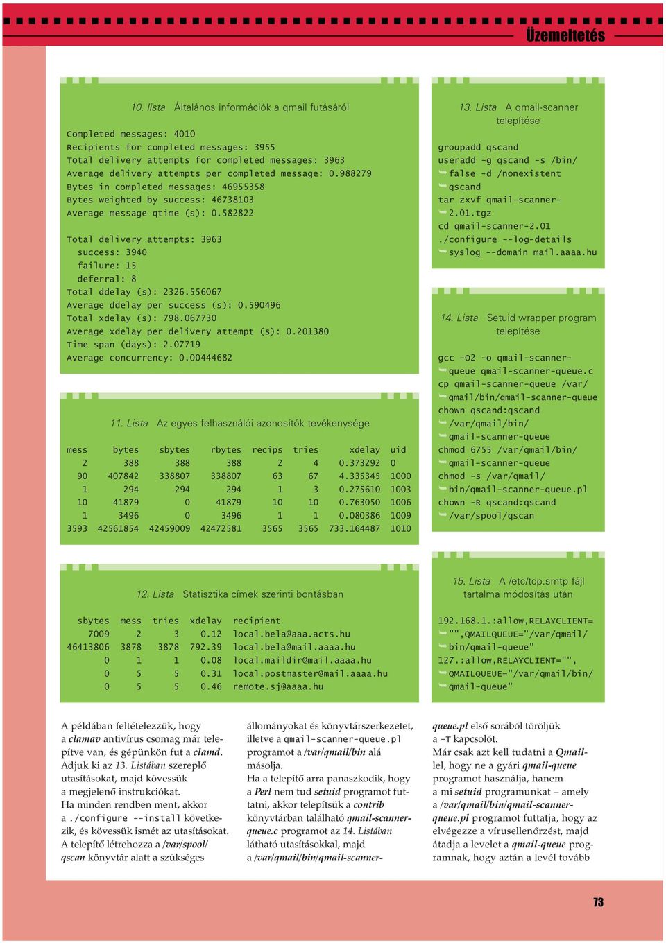 582822 Totaldeliveryattempts:3963 success:3940 failure:15 deferral:8 Totalddelay(s):2326.556067 Averageddelaypersuccess(s):0.590496 Totalxdelay(s):798.067730 Averagexdelayperdeliveryattempt(s):0.