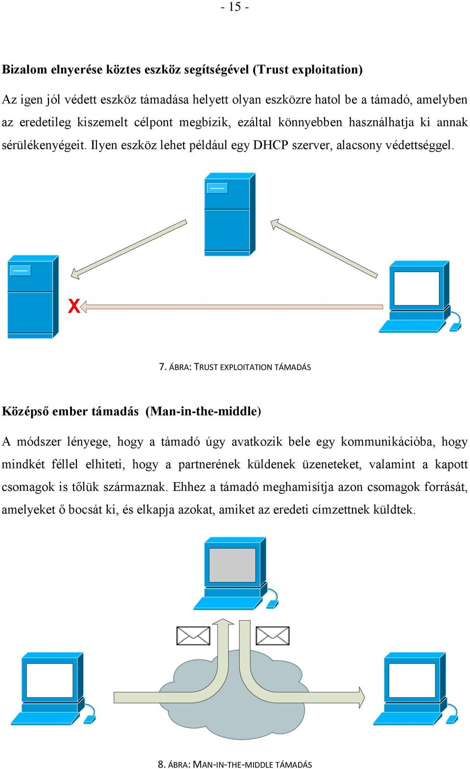 ÁBRA: TRUST EXPLOITATION TÁMADÁS Középső ember támadás (Man-in-the-middle) A módszer lényege, hogy a támadó úgy avatkozik bele egy kommunikációba, hogy mindkét féllel elhiteti, hogy a