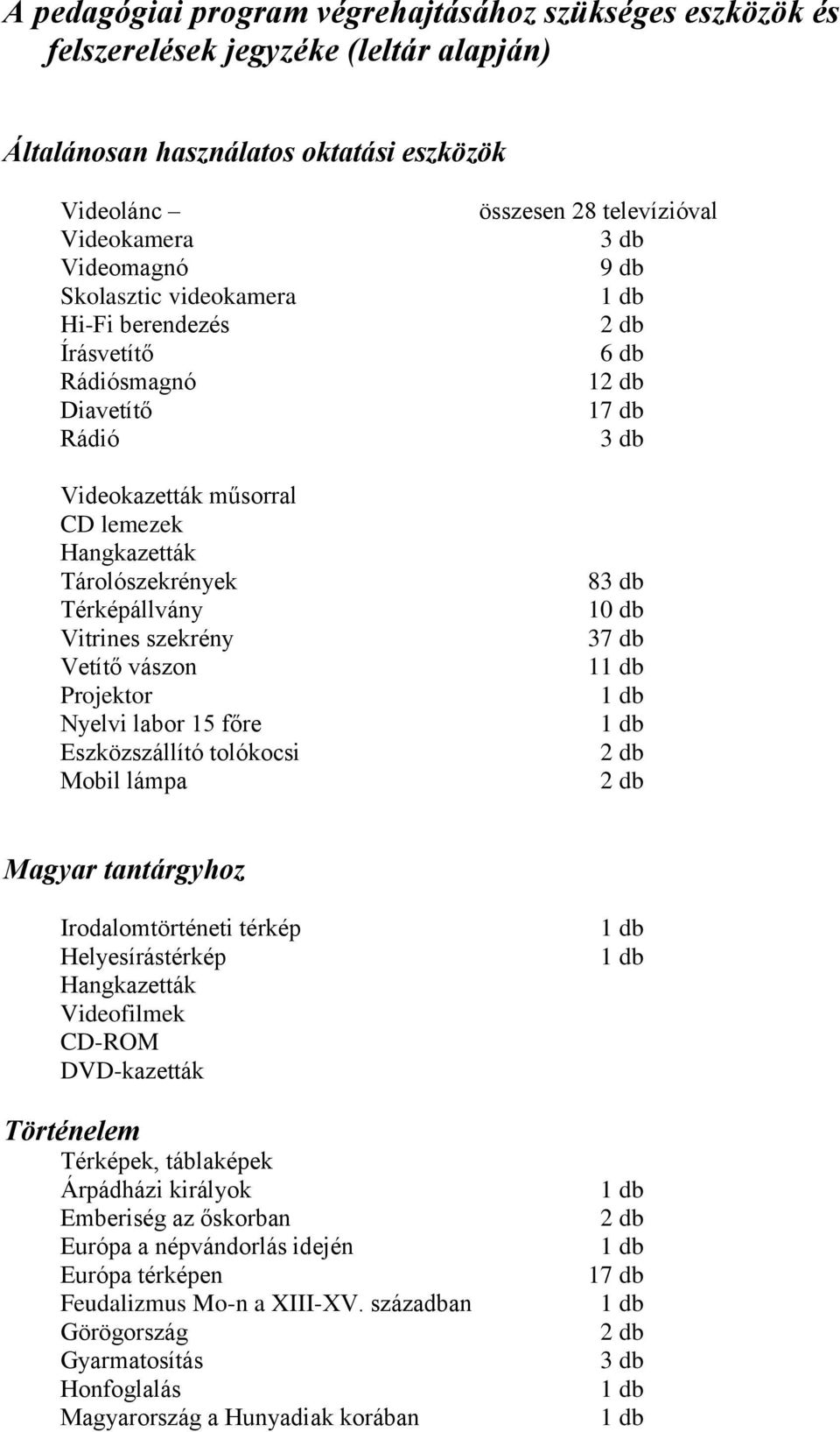 főre Eszközszállító tolókocsi Mobil lámpa összesen 28 televízióval 1 17 db 8 37 db 1 Magyar tantárgyhoz Irodalomtörténeti térkép Helyesírástérkép Videofilmek Történelem Térképek, táblaképek