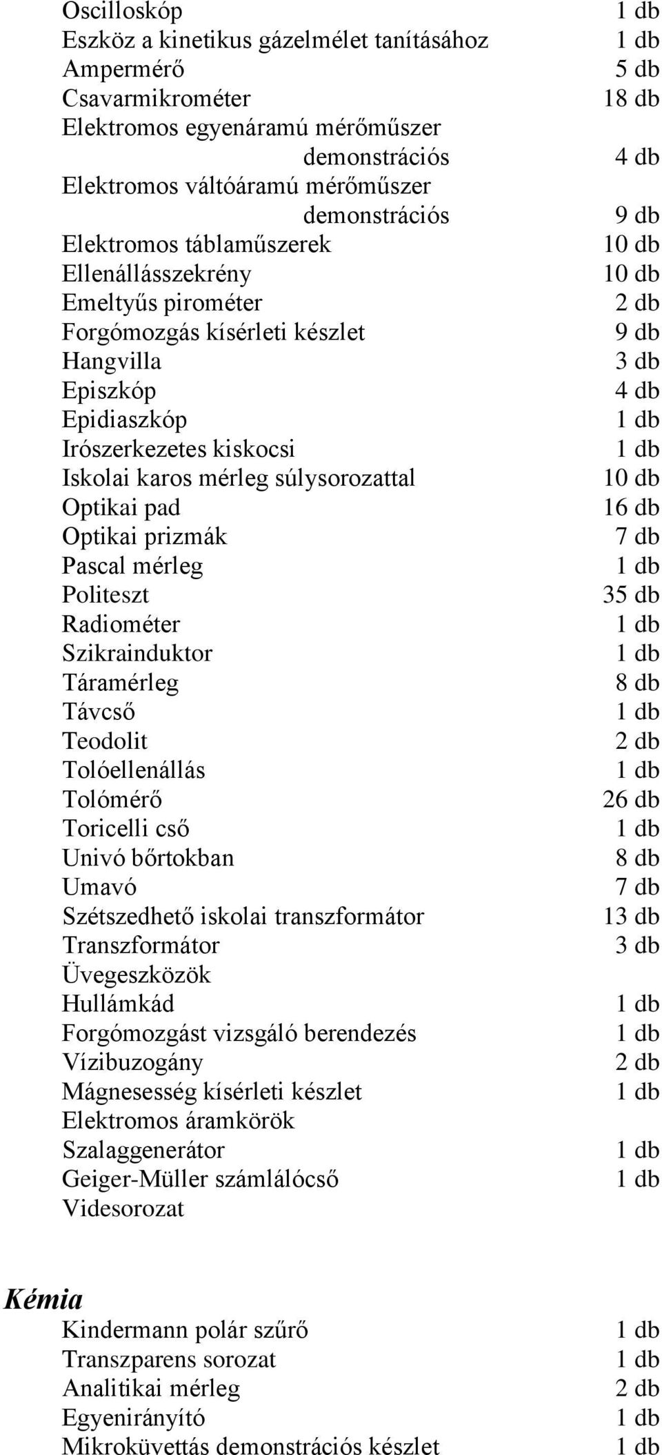 mérleg Politeszt Radiométer Szikrainduktor Táramérleg Távcső Teodolit Tolóellenállás Tolómérő Toricelli cső Univó bőrtokban Umavó Szétszedhető iskolai transzformátor Transzformátor Üvegeszközök