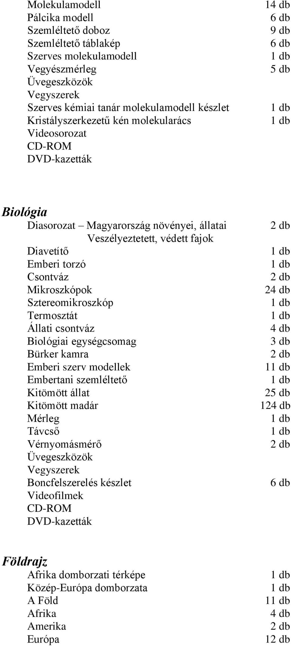 Mikroszkópok Sztereomikroszkóp Termosztát Állati csontváz Biológiai egységcsomag Bürker kamra Emberi szerv modellek Embertani szemléltető Kitömött állat Kitömött madár