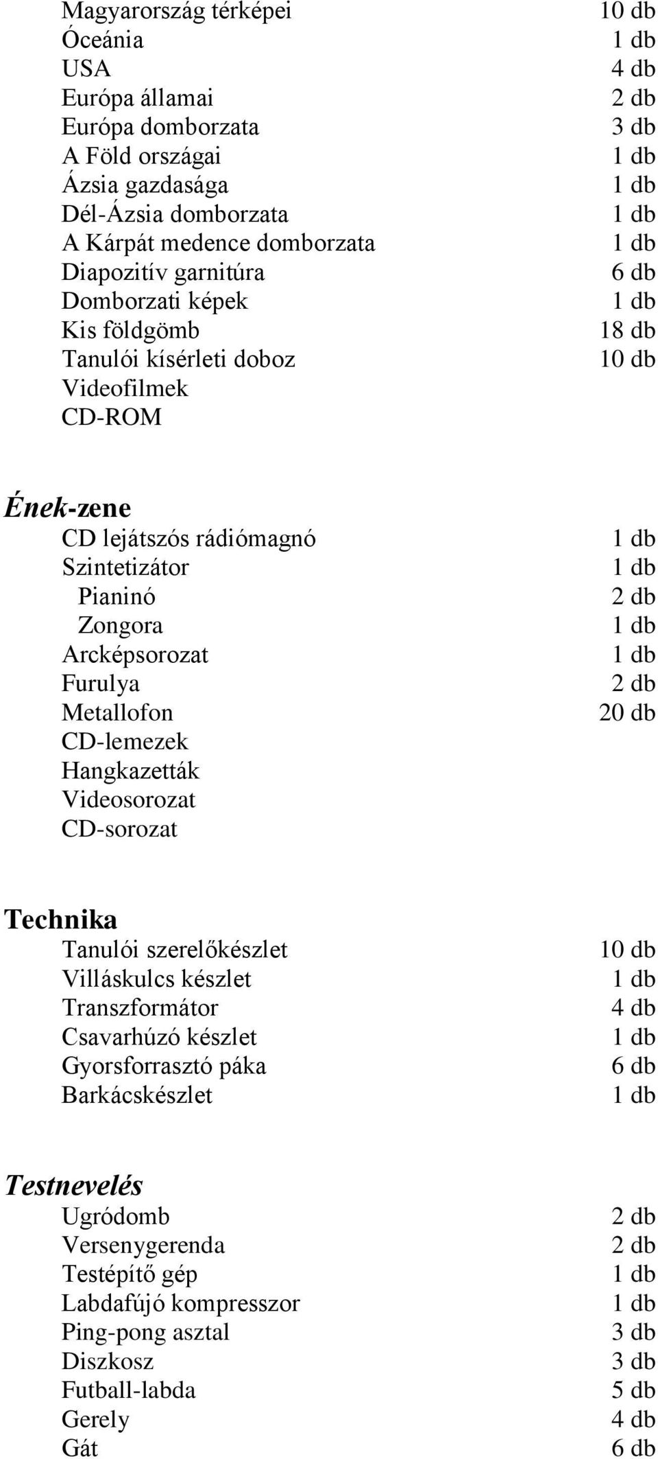 Zongora Arcképsorozat Furulya Metallofon CD-lemezek Videosorozat CD-sorozat 20 db Technika Tanulói szerelőkészlet Villáskulcs készlet Transzformátor