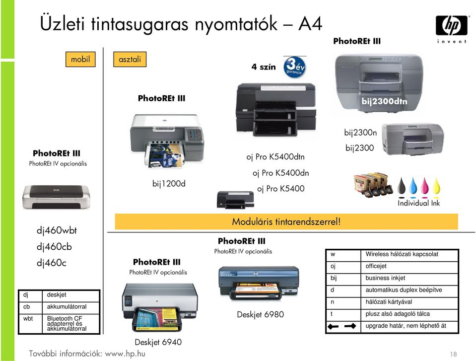 dj460cb dj460c PhotoREt III PhotoREt IV opcionális PhotoREt III PhotoREt IV opcionális w oj bij Wireless hálózati kapcsolat officejet business