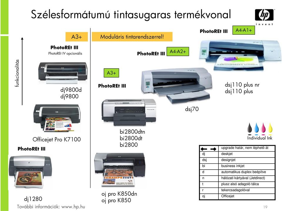 plus nr dsj110 plus dsj70 PhotoREt III Officejet Pro K7100 bi2800dtn bi2800dt bi2800 dj upgrade határ, nem léphető át deskjet dsj