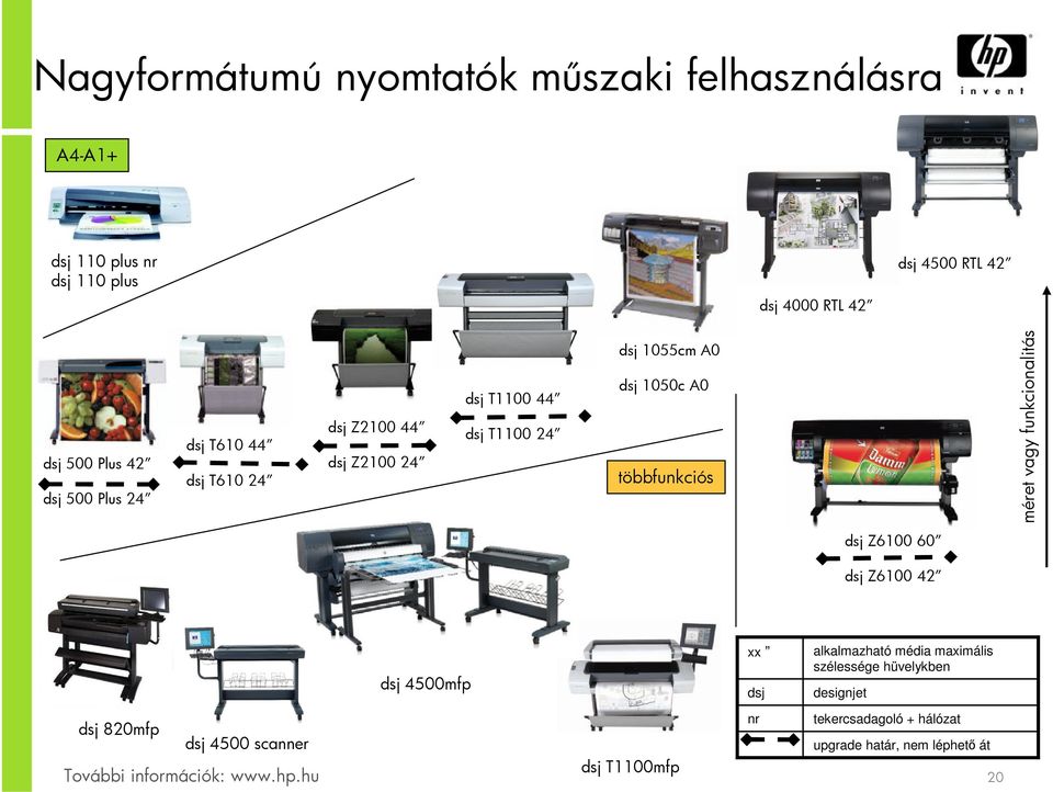 A0 többfunkciós méret vagy funkcionalitás dsj Z6100 60 dsj Z6100 42 dsj 4500mfp xx dsj alkalmazható média maximális