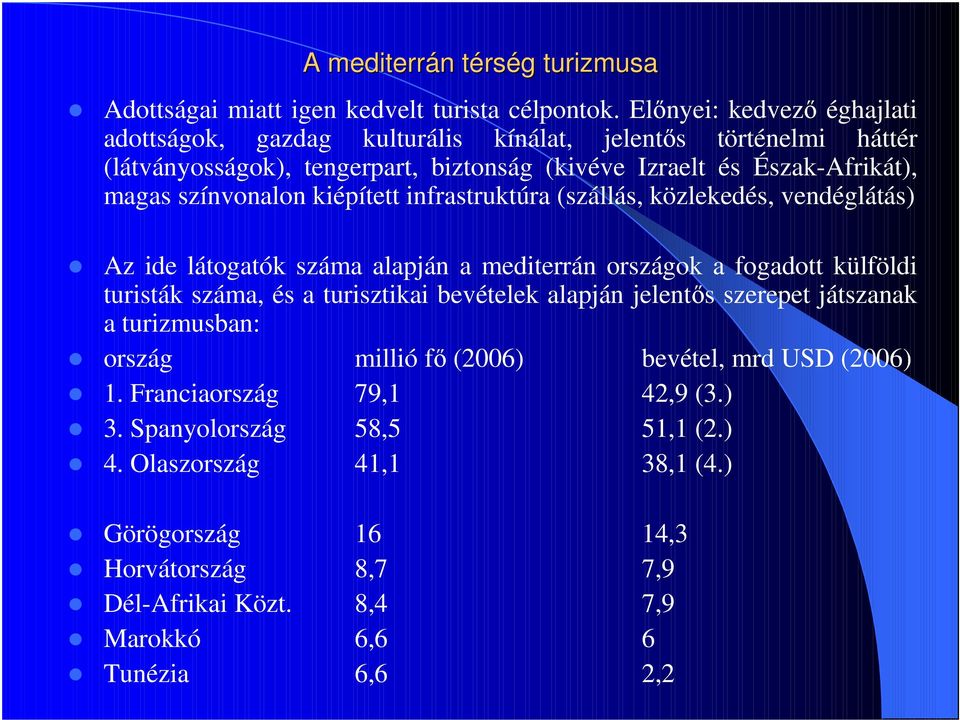 színvonalon kiépített infrastruktúra (szállás, közlekedés, vendéglátás) Az ide látogatók száma alapján a mediterrán országok a fogadott külföldi turisták száma, és a turisztikai