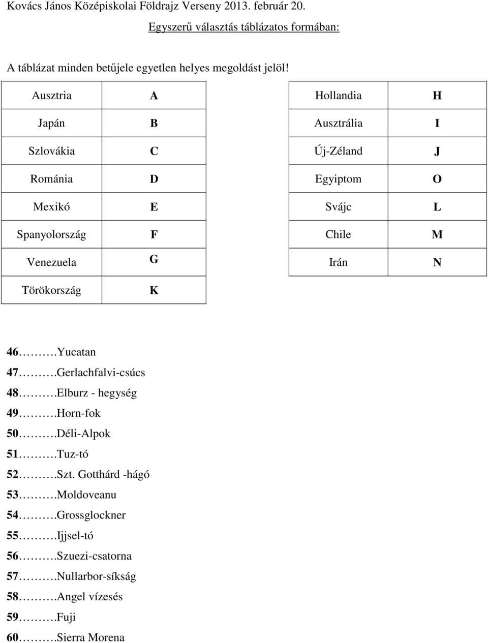 Chile M Venezuela G Irán N Törökország K 46.Yucatan 47.Gerlachfalvi-csúcs 48.Elburz - hegység 49.Horn-fok 50.Déli-Alpok 51.