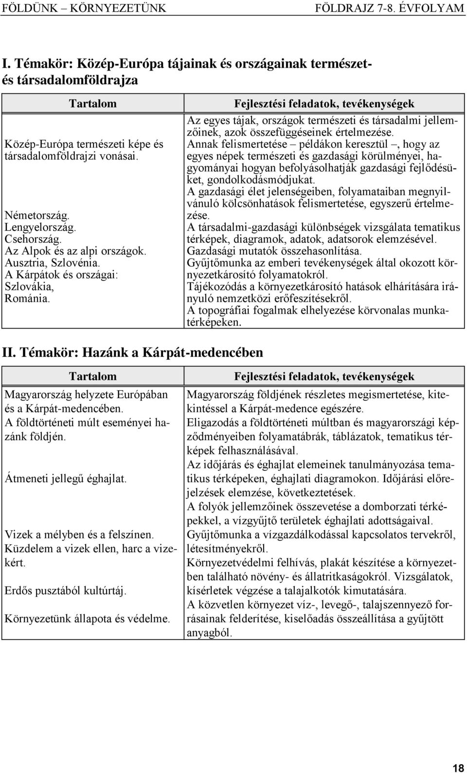 Fejlesztési feladatok, tevékenységek Az egyes tájak, országok természeti és társadalmi jellemzőinek, azok összefüggéseinek értelmezése.