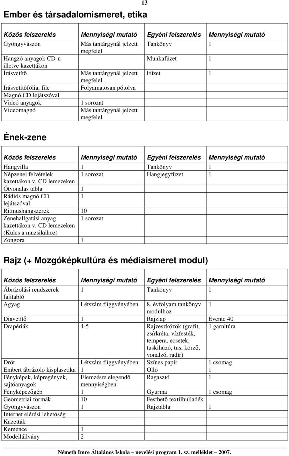 kazettákon v. CD lemezeken Ötvonalas tábla Rádiós magnó CD lejátszóval Ritmushangszerek 0 Zenehallgatási anyag sorozat kazettákon v.