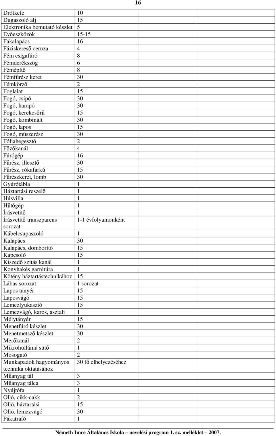 Gyúrótábla Háztartási reszelő Húsvilla Hűtőgép Írásvetítő Írásvetítő transzparens - évfolyamonként sorozat Kábelcsupaszoló Kalapács 30 Kalapács, domborító 5 Kapcsoló 5 Kiszedő szitás kanál Konyhakés