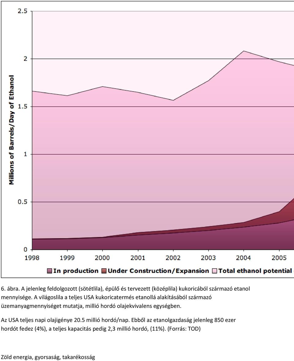 olajekvivalens egységben. Az USA teljes napi olajigénye 20.5 millió hordó/nap.