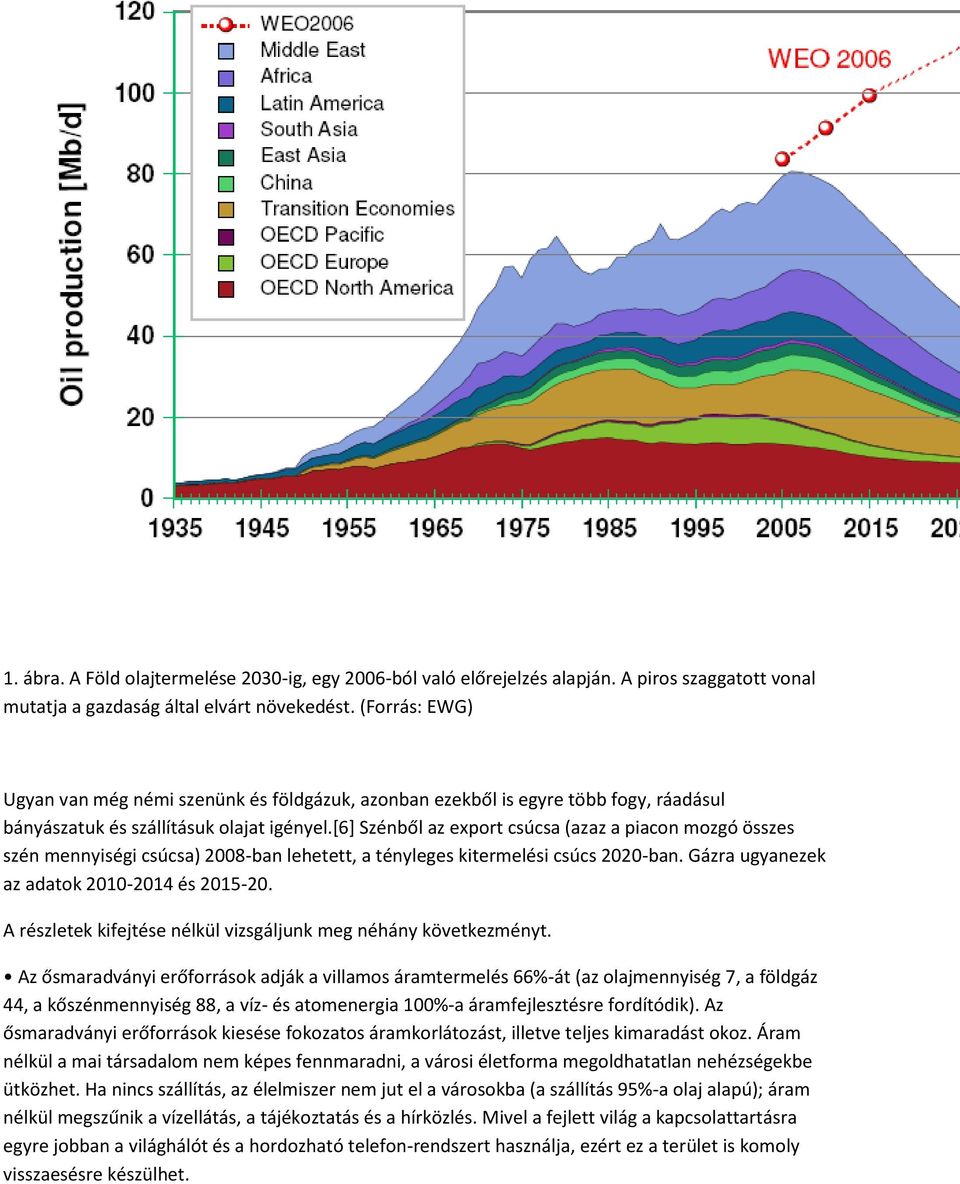 *6+ Szénből az export csúcsa (azaz a piacon mozgó összes szén mennyiségi csúcsa) 2008-ban lehetett, a tényleges kitermelési csúcs 2020-ban. Gázra ugyanezek az adatok 2010-2014 és 2015-20.