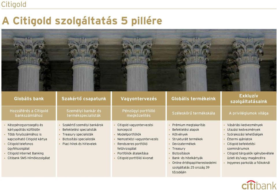 Citigold telefonos ügyfélszolgálat Citigold Internet Banking Citibank SMS Hírnökszolgálat Szakértő személyi bankárok Befektetési specialisták Treasury specialisták Biztosítási specialisták Piaci