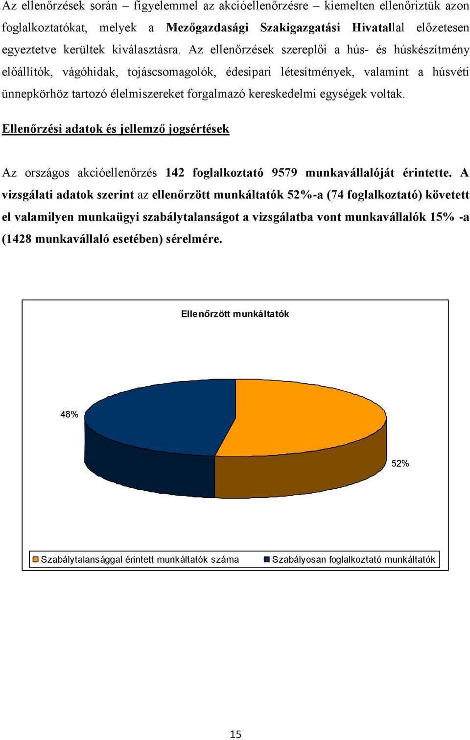 egységek voltak. Ellenőrzési adatok és jellemző jogsértések Az országos akcióellenőrzés 142 foglalkoztató 9579 munkavállalóját érintette.