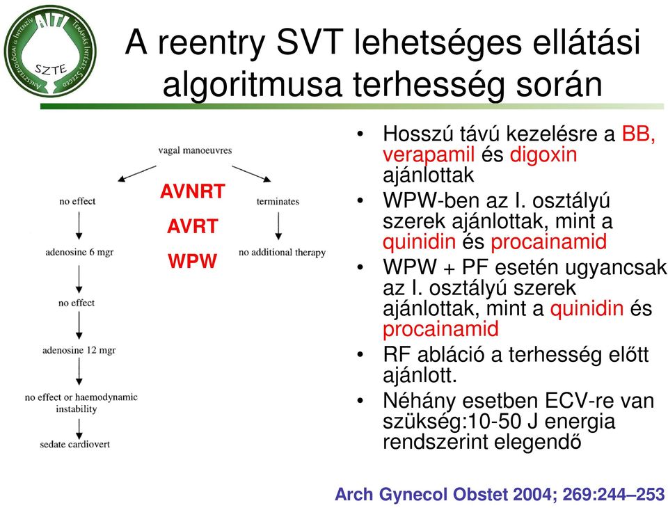 osztályú szerek ajánlottak, mint a quinidin és procainamid WPW + PF esetén ugyancsak az I.