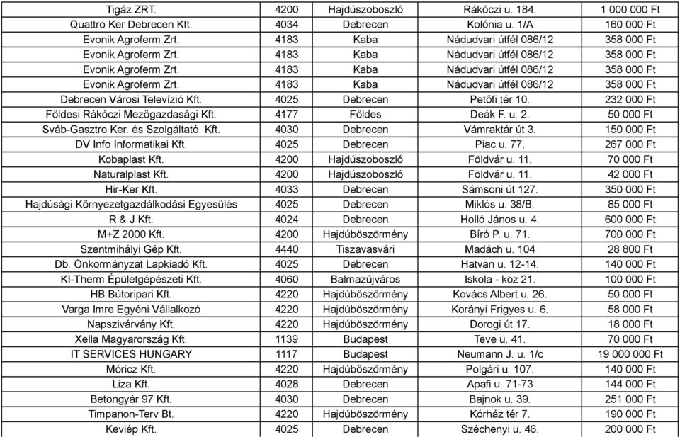 4183 Kaba Nádudvari útfél 086/12 358 000 Ft Evonik Agroferm Zrt. 4183 Kaba Nádudvari útfél 086/12 358 000 Ft Debrecen Városi Televízió Kft. 4025 Debrecen Petőfi tér 10.