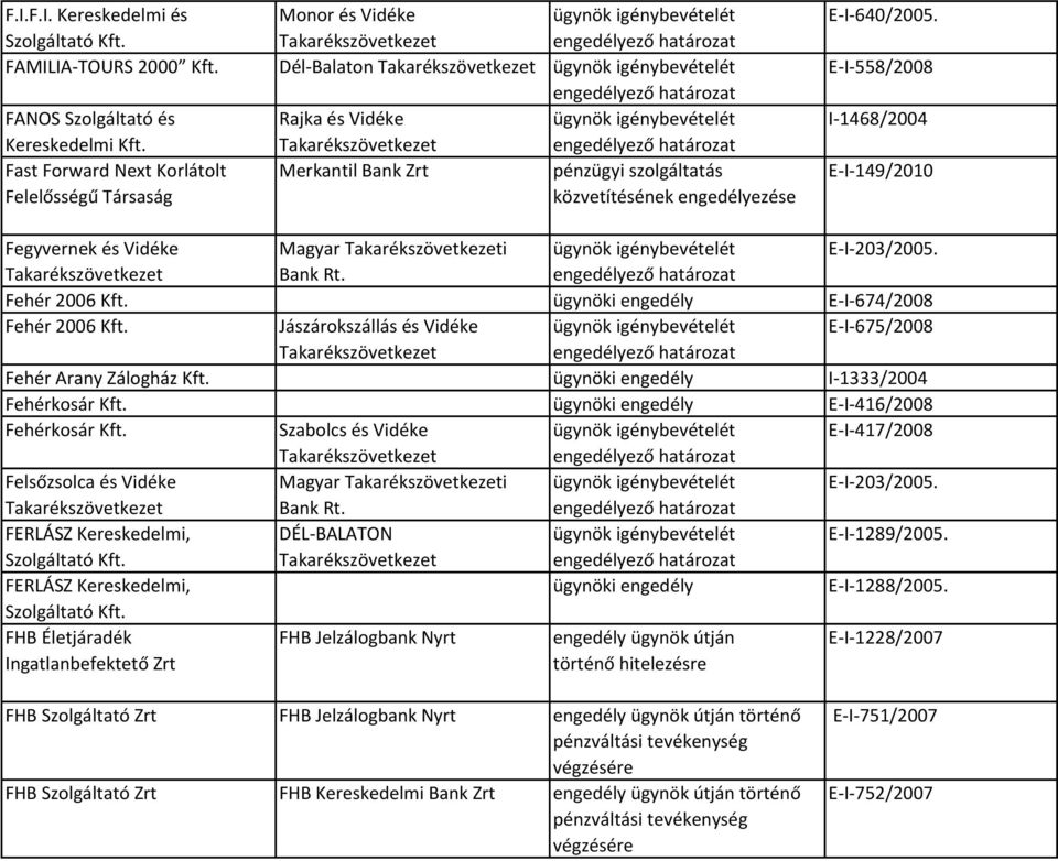 E-I-558/2008 I-1468/2004 E-I-149/2010 Fegyvernek és Vidéke Magyar i Fehér 2006 Kft. E-I-674/2008 Fehér 2006 Kft. Jászárokszállás és Vidéke E-I-675/2008 Fehér Arany Zálogház Kft.