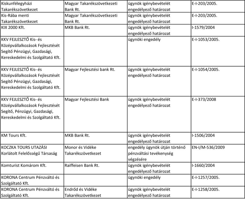 KKV FEJLESZTŐ Kis- és Középvállalkozások Fejlesztését Segítő Pénzügyi, Gazdasági, Kereskedelmi és Magyar Fejlesztési bank Rt. E-I-1054/2005.