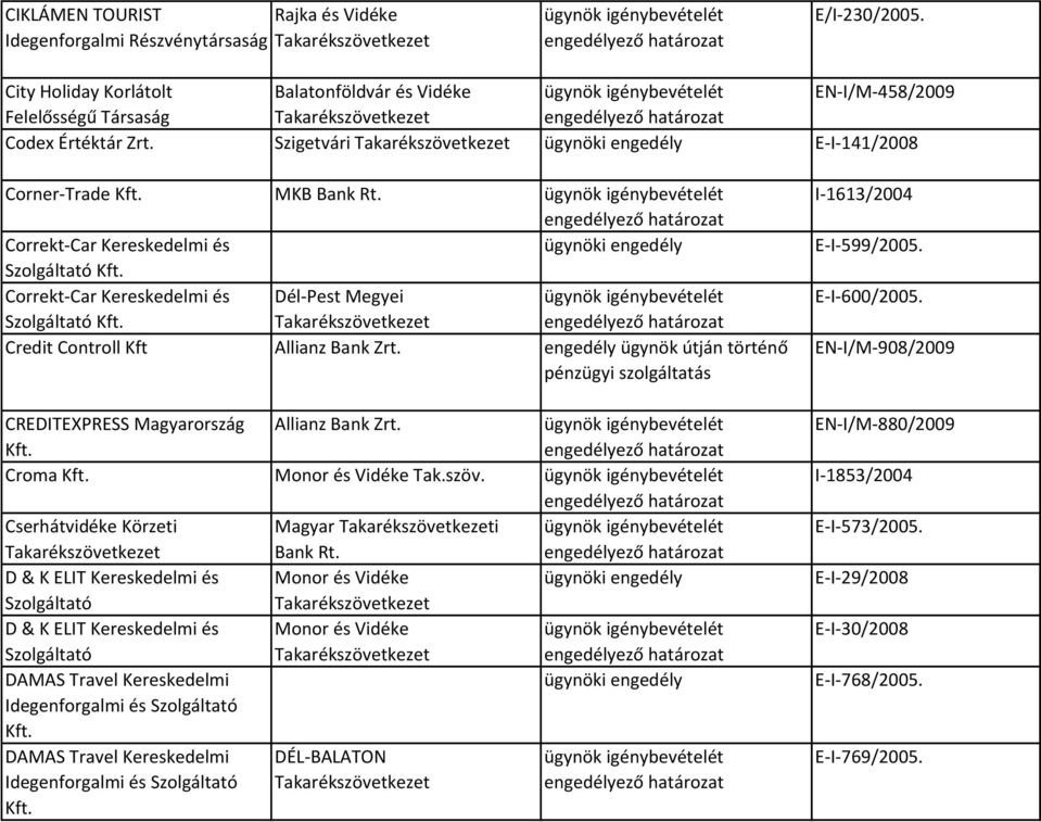 történő pénzügyi szolgáltatás CREDITEXPRESS Magyarország Kft. Allianz Bank Zrt. Croma Kft. Monor és Vidéke Tak.szöv.