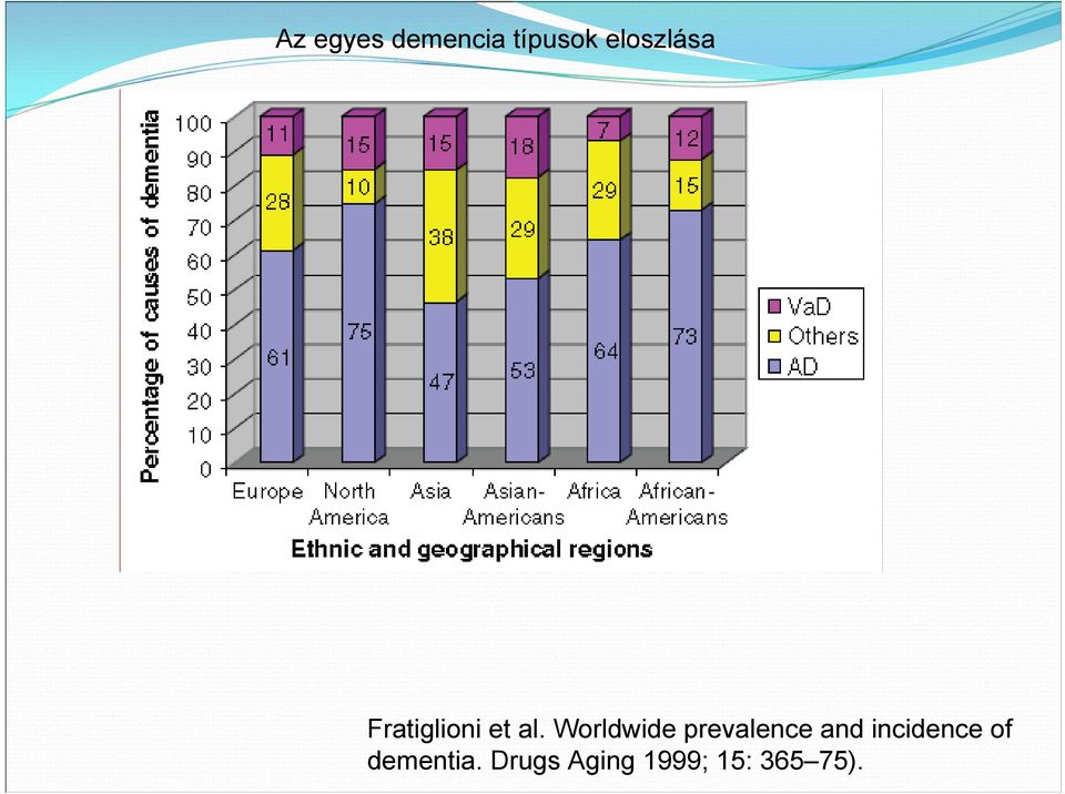 Worldwide prevalence and