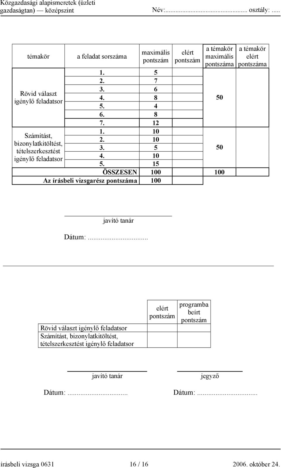 15 ÖSSZESEN 100 100 Az írásbeli vizsgarész pontszáma 100 50 50 a témakör elért pontszáma javító tanár Dátum:.