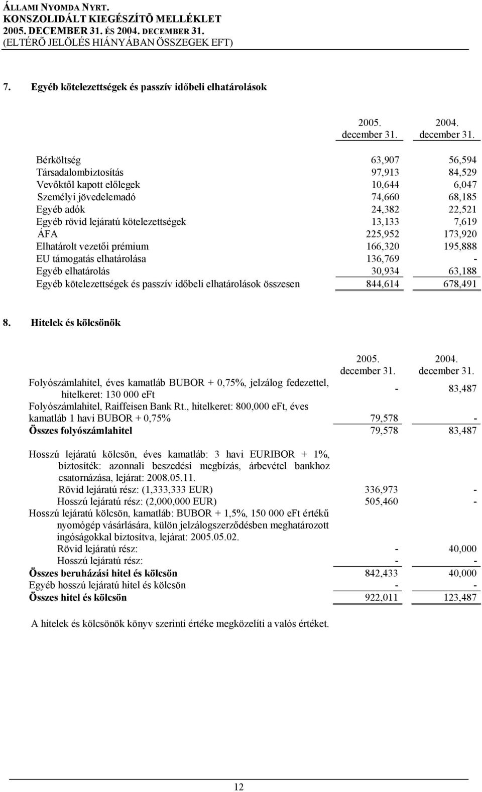 Egyéb kötelezettségek és passzív időbeli elhatárolások összesen 844,614 678,491 8.