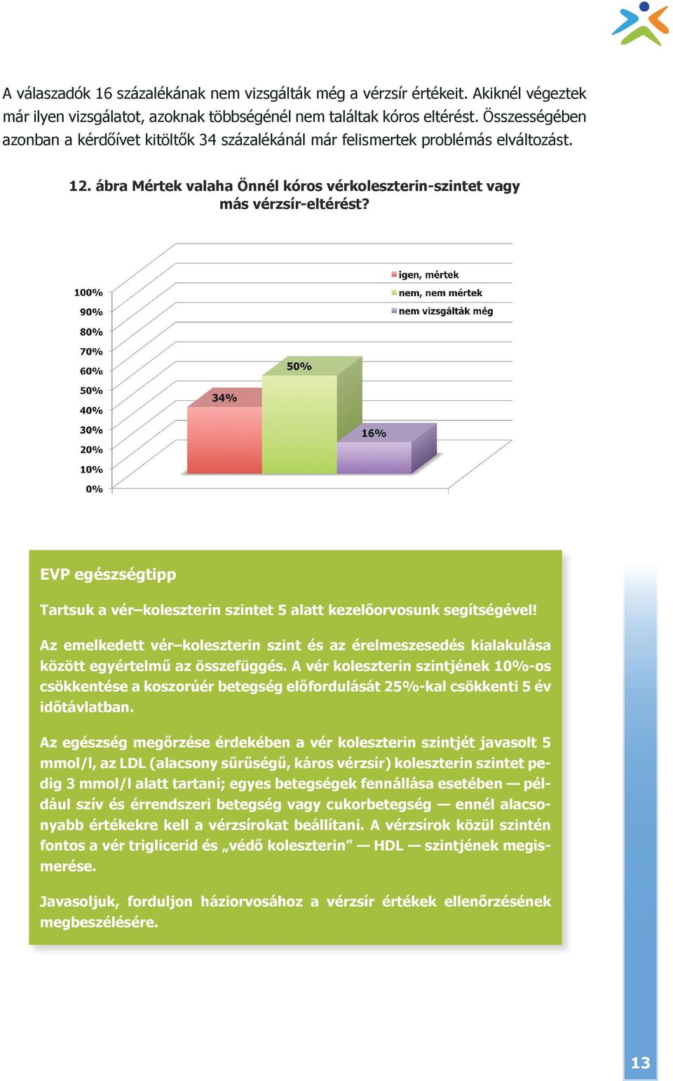 EVP egészségtipp Tartsuk a vér koleszterin szintet 5 alatt kezelőorvosunk segítségével! Az emelkedett vér koleszterin szint és az érelmeszesedés kialakulása között egyértelmű az összefüggés.