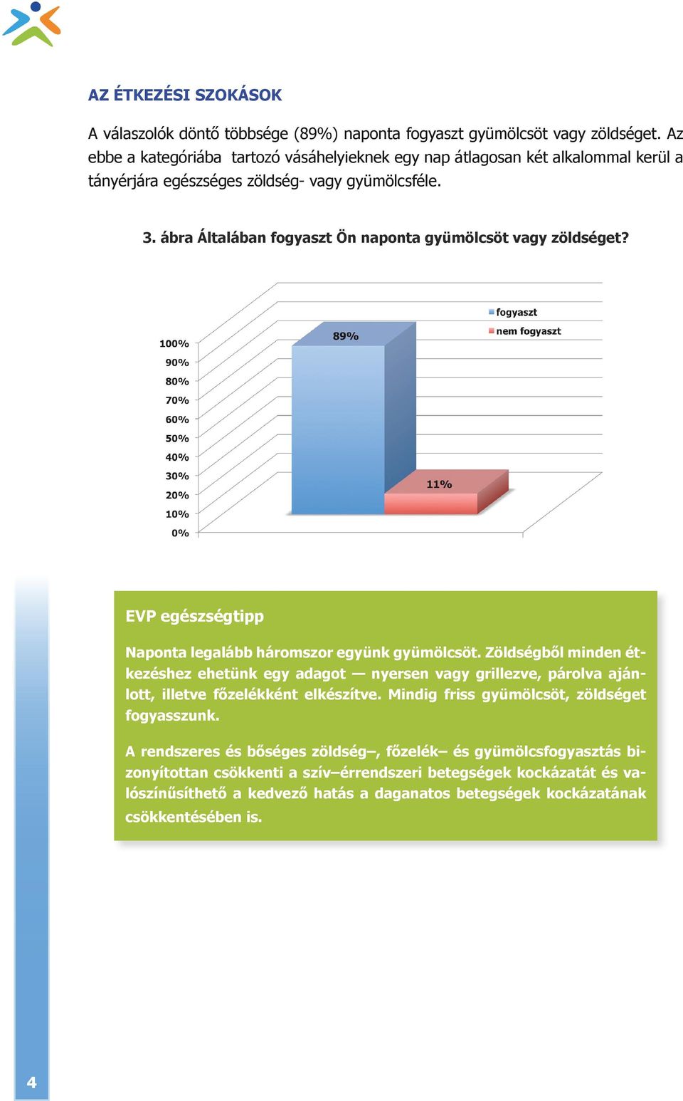 ábra Általában fogyaszt Ön naponta gyümölcsöt vagy zöldséget? EVP egészségtipp Naponta legalább háromszor együnk gyümölcsöt.