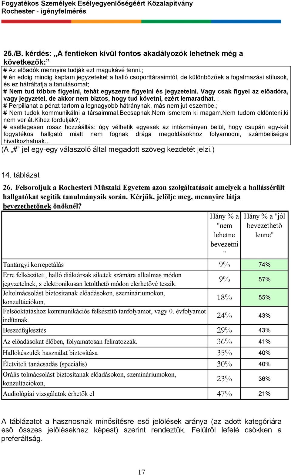 jegyzetelni. Vagy csak figyel az előadóra, vagy jegyzetel, de akkor nem biztos, hogy tud követni, ezért lemaradhat. ; # Perpillanat a pénzt tartom a legnagyobb hátránynak, más nem jut eszembe.